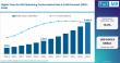 Digital Twins for CNC Machining Market to Reach USD 2.98B by 2036; Siemens, ANSYS, IBM, Microsoft, Dassault Systemes