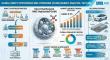 South Korea Direct-Synthesized NMC Hydroxide pCAM Market Surges with EV Growth; POSCO, LG Chem, Samsung SDI Lead