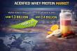 Acidified Whey Protein Industry Trends 2026–2036; Arla Foods, Lactalis, Hilmar, Saputo Key Players