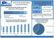 Small Interfering RNA Therapeutics Market Size to Hit USD 54.59 Billion by 2032, Analysis by Maximize Market Research