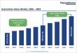 Automotive Valves Market to Reach US$53.8 Billion by 2033 Growing at 7.4% CAGR | Persistence Market Research