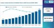 Carbon Coated Aluminum Foil Market: South Korea Emerges as High-Performance Battery Hub as LG Energy Solution