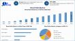 Wood Pellet Market Size to Surpass USD 47.74 Billion by 2032, Shows New Maximize Market Research Analysis