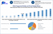 Augmented Reality and Virtual Reality Market Size USD 145.03 Bn by 2032, Exclusive Report by Maximize Market Research