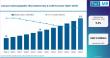 Global CaHA Fillers Market Expands with Germany Leading Europe at 13.9% CAGR, Driven by Merz Pharma, AbbVie & Cytophil