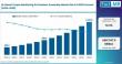 Germany AI-Based Torque Monitoring for Fastener Assembly Market Grows with Automotive Demand; Atlas Copco Leads