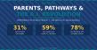 NEW STUDY: ONTARIO PARENTS INCREASINGLY SEE SKILLED TRADES AS THE CAREER MOST RESILIENT TO ARTIFICIAL INTELLIGENCE
