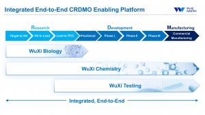 CRDMO Model