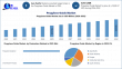 Propylene Oxide Market Size to Surpass USD 33.7 Billion by 2032, Shows New Maximize Market Research Analysis