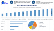 Water Soluble Fertilizer Market Size to Surpass USD 28.6 Billion by 2032, Driven by Precision Fertigation Trends