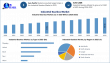 Industrial Gearbox Market Size to Surpass USD 46 Billion by 2032, Shows New Maximize Market Research Analysis