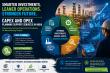 CAPEX and OPEX Planning Support Services in India: Strategies to Optimize Manufacturing Costs and Improve ROI in 2026