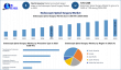 Endoscopic Spinal Surgery Market Size worth USD 1,426.71 Million by 2032, Exclusive Report by Maximize Market Research