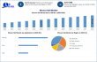 Shower Gel Market Size to Hit USD 49.71 Billion by 2032, Driven by a CAGR of 6.8%, Says Maximize Market Research