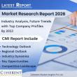 Peripheral Nerve Injury Market Growth Overview, Facts & Figures, Segmentation, Future Trends Historical Analysis By 2033