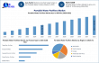Portable Water Purifiers Market Size to Surpass USD 300.71 Million by 2032, Shows New Maximize Market Research Analysis