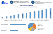 Life Reinsurance Market to Hit USD 626.8 Billion by 2032 at 10.94% CAGR | Maximize Market Research