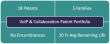 Vitek IP Announces the Availability of the VoIP & Collaboration Patent Portfolio
