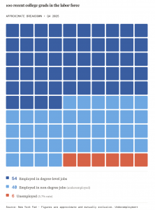 Distribution of Jobs