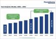 Text Analytics Market to Reach US$35.9 Billion by 2033, Growing at a CAGR of 16.8%
