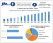Synthetic Aperture Radar Market Hits USD 11.94 Billion by 2032 with 12.5% CAGR as AI and Defense Drive Innovation 