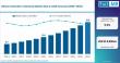 Global Lithium Extraction Chemicals Market Sees Germany Rise as Hub with BASF SE & Albemarle Corp Driving Growth        
