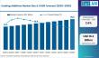 Global Coating Additives Market Grows with Germany Leading Europe; BASF, Evonik, and BYK Strengthen Competitive Edge