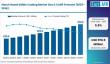 Global Starch-Based Edible Coating Market Grows; Mexico Leads Latin America as Ingredion, Cargill, Tate & Lyle Expand