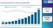 Global Gravity Battery Market Led by North America as Germany Emerges with Energy Vault, Gravitricity Driving Innovation