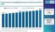 Global Plastic Protective Packaging Market Grows; Mexico Emerges as High-Growth Hub with Sealed Air, Pregis, Berry