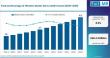 US Food & Beverage Air Filtration Market grows on compliance, led by Parker-Hannifin, Donaldson & Camfil adoption.