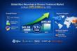 Global Rare Neurological Disease Treatment Market Dominated by North America as Germany Emerges with Bayer AG & Pfizer