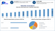 Rice Seeds Market Size to Reach USD 13.48 Billion by 2032, Driven by Genomic Innovation and Climate-Resilient Hybrids