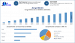 Aerogel Market Size to Reach USD 3.14 Billion by 2032 with 12.5% CAGR Growth in Thermal Insulation Applications