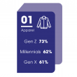 Perfect Imprints Highlights From Research How Generational Preferences Are Shaping Promotional Product Strategy
