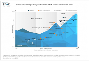 Everest People Analytics Platforms PEAK Matrix 2026