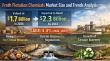 Froth Flotation Chemicals Market to Reach US$2.3 Bn by 2033, Expanding at 4.4% CAGR Driven by Critical Mineral Demand