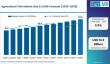 Global Agricultural Film Market Led by North America; Mexico Growth Driven by Berry Global, BASF, Novamont