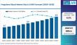 Global Propylene Glycol Market: Brazil Drives Latin America Growth with Dow, BASF, ADM Leading