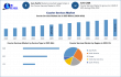 Courier Services Market Size to Reach USD 712.07 Billion by 2032, Rising Demand & Growth Driven by E-commerce Logistics