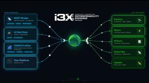 CESMII explainer image