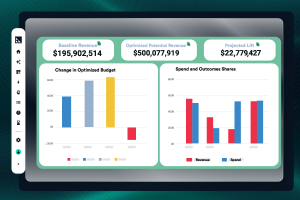 CaliberMind Marketing Mix Modeling