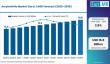 Global Acrylonitrile Market: Germany’s Plastics Lead as INEOS, Ascend & Asahi Boost EU Chains