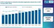 United States Sodium Erythorbate Market Accelerates with Archer Daniels Midland, Cargill, and Jungbunzlauer