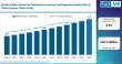 Global Rye Bran Beta Glucan Market Led by Germany as BENEO, Lantmännen, and Roquette Drive Cholesterol Solutions