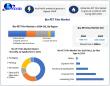 Bio-PET Film Market to Hit USD 220.6 Million by 2032 at 14% CAGR — Maximize Market Research