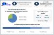 Car Detailing Service Market Size worth USD 65.49 Billion by 2032, Exclusive Report by Maximize Market Research