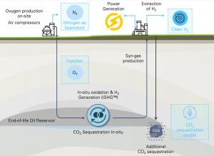 ProtonH2 Process Diagram Apr2026