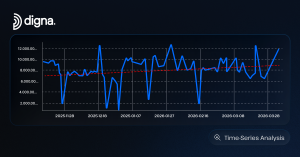 digna introduces advanced time-series analysis, reusable validation components, and centralized value standardization.