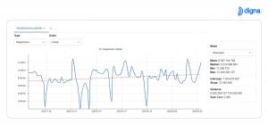Visualizing trends using regression models to understand long-term data behavior.